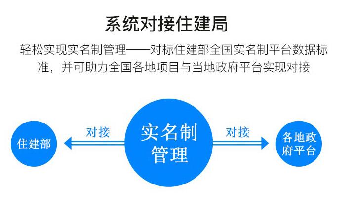 建筑工人實(shí)名制系統(tǒng)