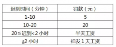 <b>物業(yè)公司考勤制度_物業(yè)公司考勤管理制度范本</b>