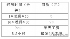 戴得物業(yè)公司的考勤制度