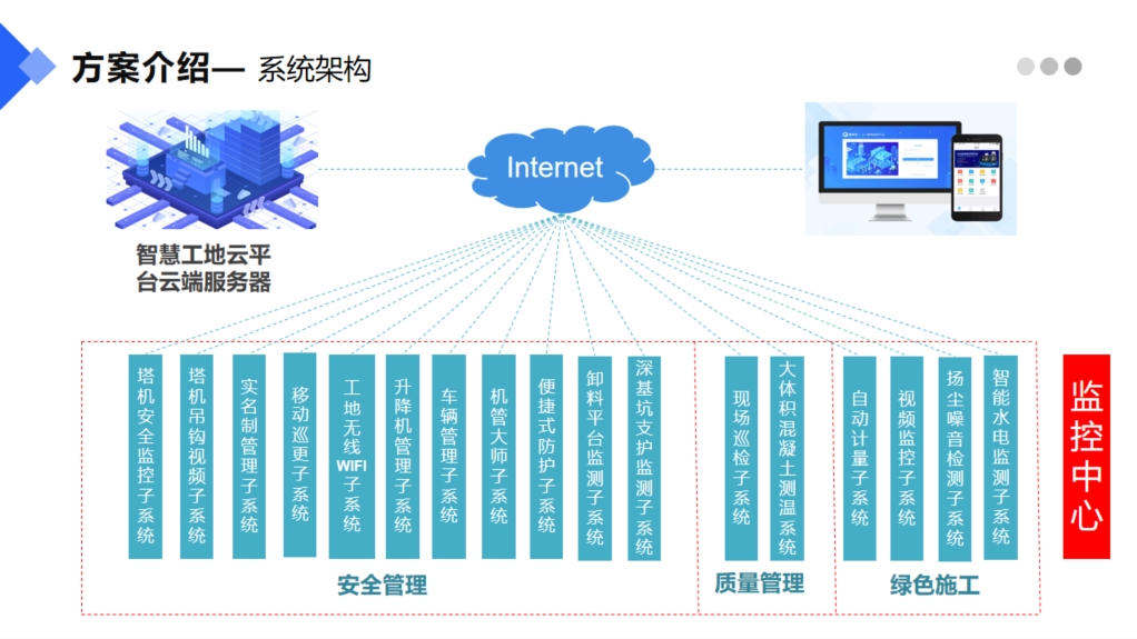 魯班長智慧工地建設(shè)方案