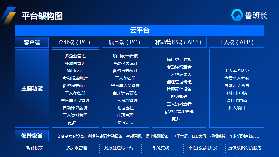 工程勞務實名制管理解決方案